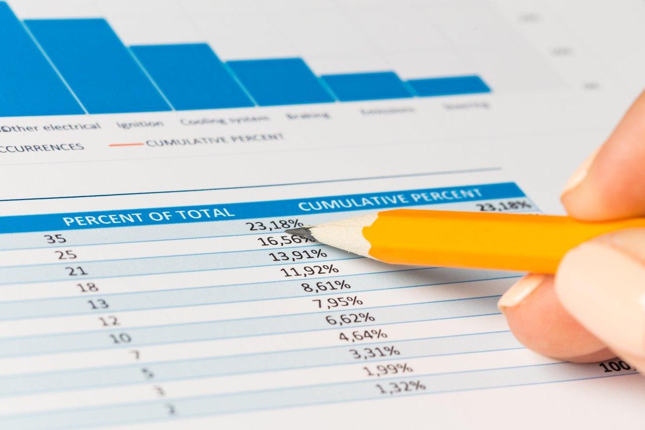 Graphique d'analyse du churn client annuel par segment, illustrant les pourcentages cumulés et clés d'action.