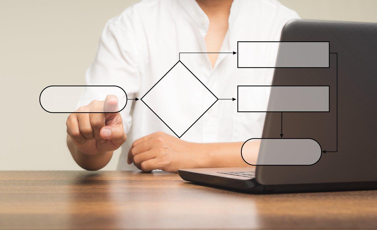 Schéma d’un workflow multicanal marketing pour automatiser la réactivation des clients inactifs.