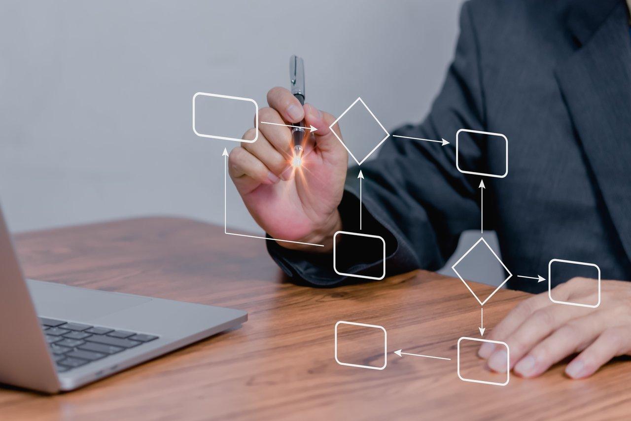 Schéma illustrant le workflow automation diagram pour une séquence de relance anniversaire automatisée efficace.