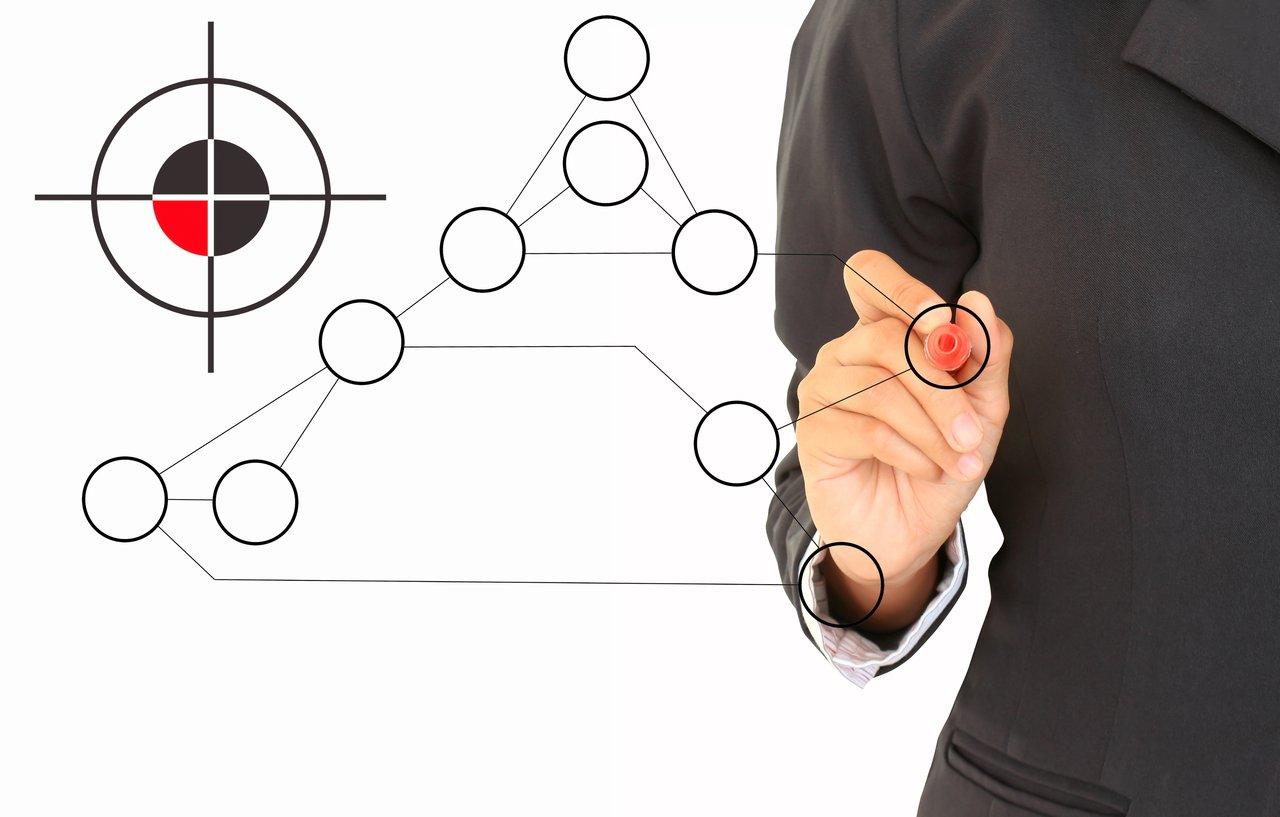 Schéma synthétique illustrant les étapes clés de la stratégie TNFD pour évaluer les dépendances de l'entreprise à la nature.